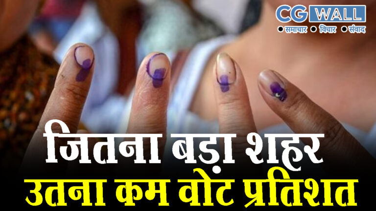 CG Nikay Election 2025: जितना बड़ा शहर – उतना कम वोट प्रतिशत..! अधिक उत्साह दिखाकर गांव वालों ने फिर दे दी शहर वालों को मात…