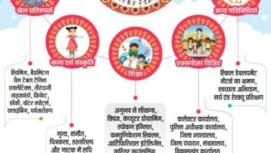CG News – बच्चों के लिए आगामी 1 मई से Summer Camp की होगी शुरुआत
