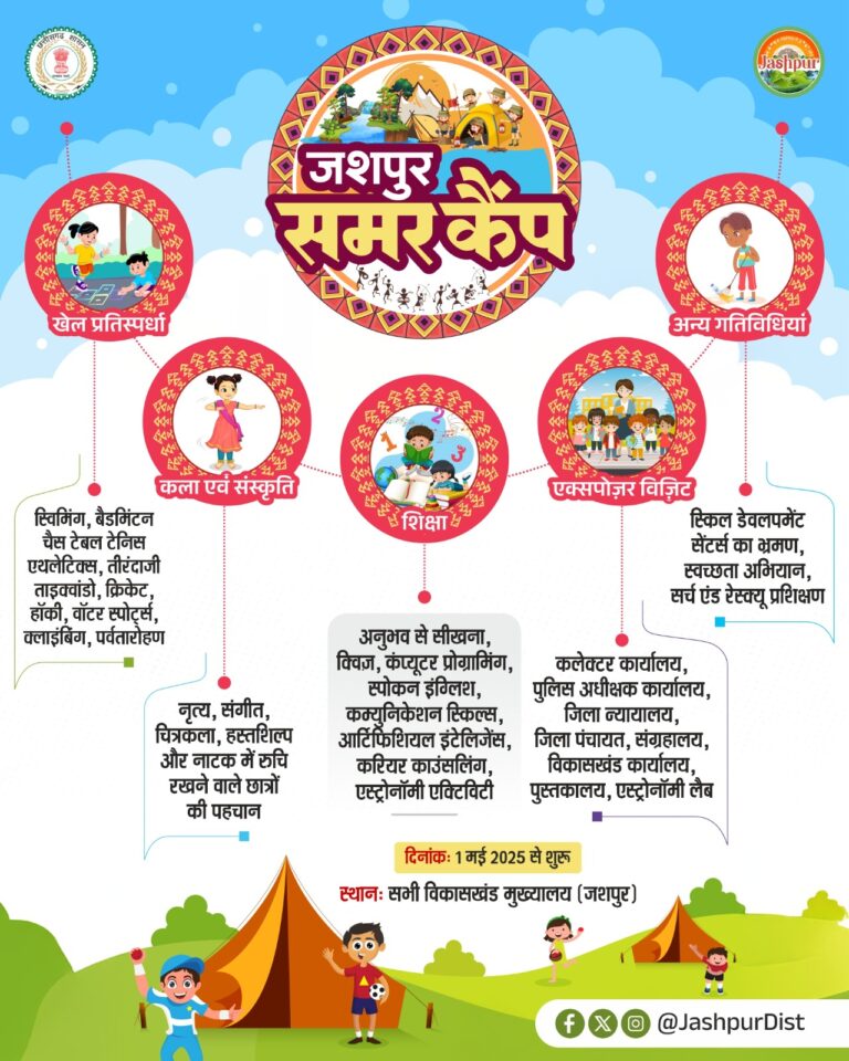 CG News – बच्चों के लिए आगामी 1 मई से Summer Camp की होगी शुरुआत