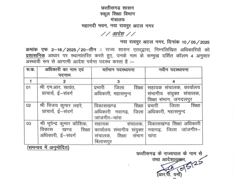 बदले गए तीन जिला शिक्षा अधिकारी…स्कूल शिक्षा विभाग ने जारी किया आदेश…भूपेन्द्र कौशिक को जांजगीर की कमान
