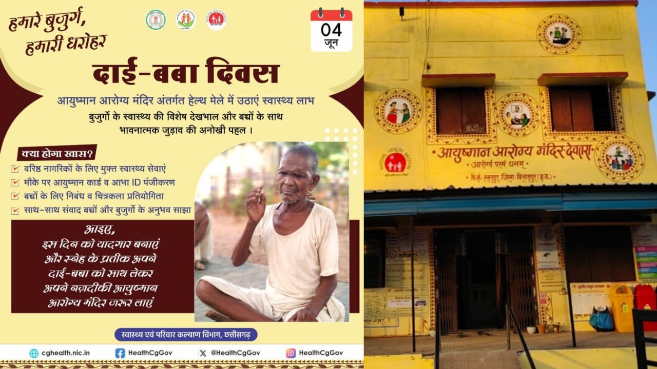 जिले के 218 आयुष्मान मंदिरों में दाई -बबा महोत्सव का आयोजन.. बुजुर्ग, गर्भवती महिलाएं, किशोरी आदि लाभान्वित होंगे जिले के 218 आयुष्मान मंदिरों में दाई -बबा महोत्सव का आयोजन.. बुजुर्ग, गर्भवती महिलाएं, किशोरी आदि लाभान्वित होंगे