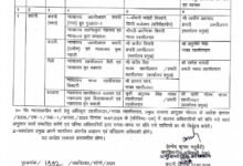 उपखण्‍ड मजिस्‍ट्रेट कटनी में तहसीलदार एवं कार्यपालिक मजिस्ट्रेट के मध्य हुआ कार्यक्षेत्र विभाजन