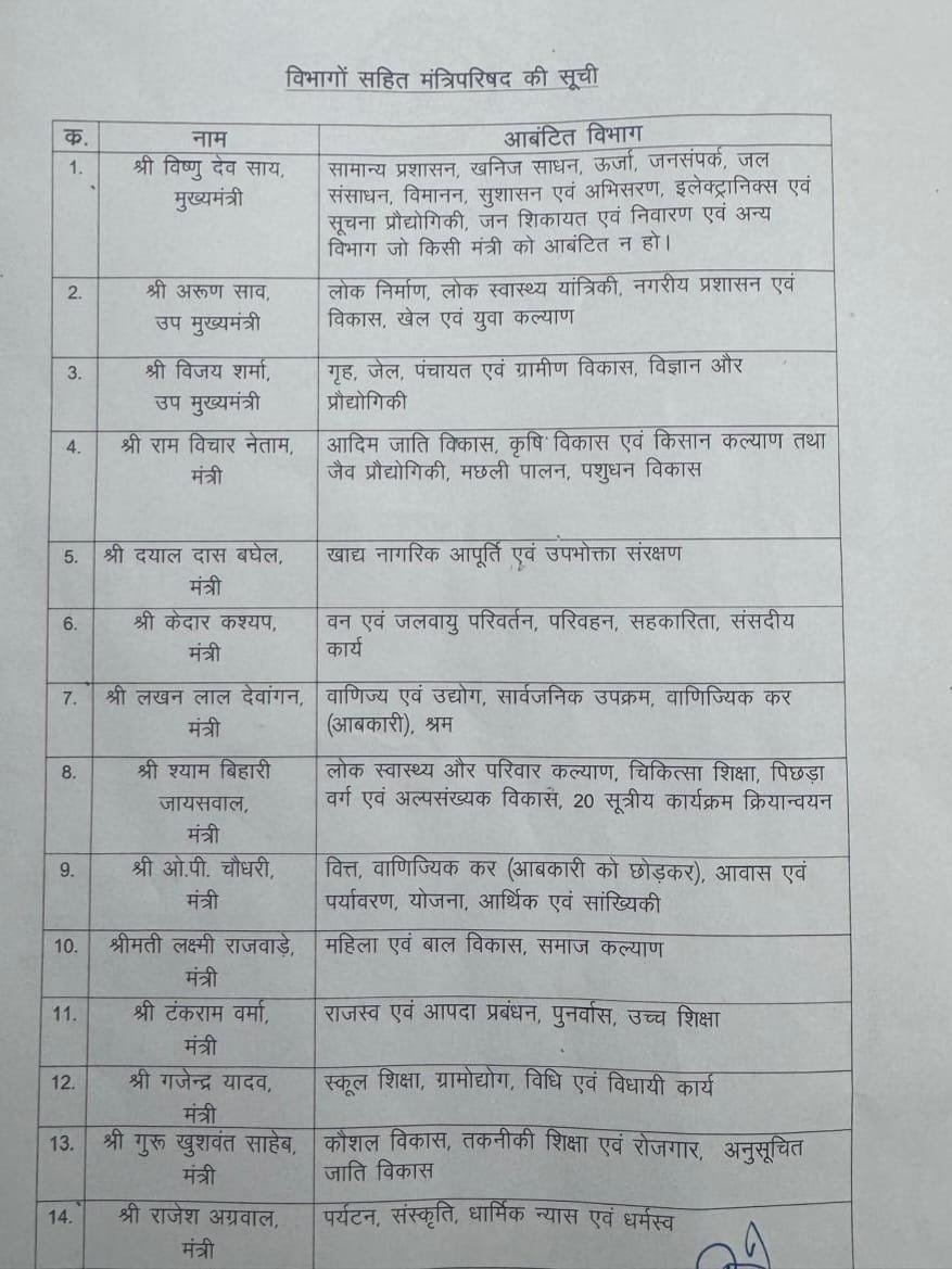 मंत्रियों के विभाग का बंटवारा, देखिए नए मंत्रियों को मिला कौन सा विभाग मंत्रियों के विभाग का बंटवारा, देखिए नए मंत्रियों को मिला कौन सा विभाग