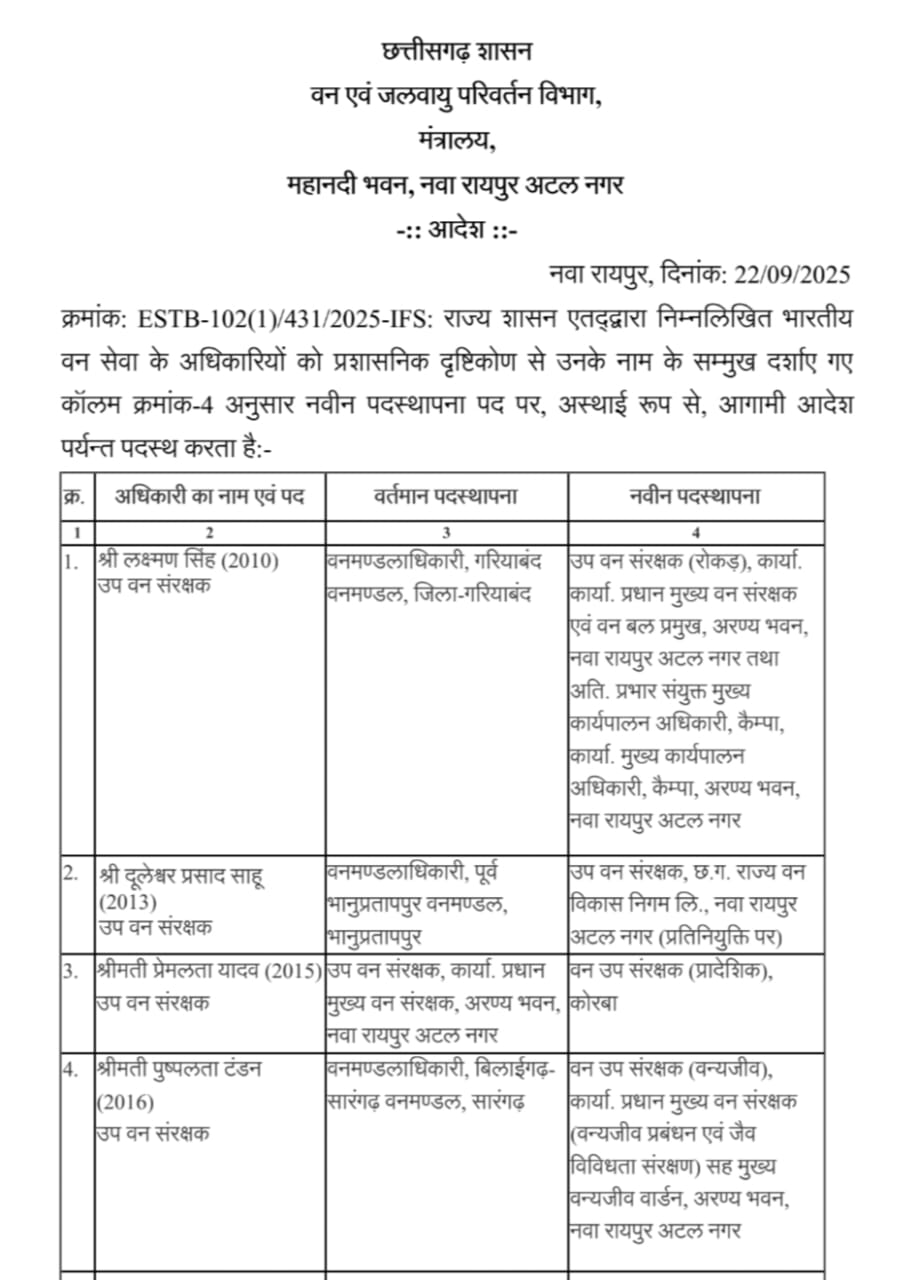 IFS Transfer 2025: भारतीय वन सेवा के दस से अधिक अफसरों के तबादले,देखे सूची