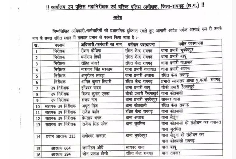Thana Prabhari Transfer : जिले में एक साथ हटाए गए आधे दर्जन थाना प्रभारी