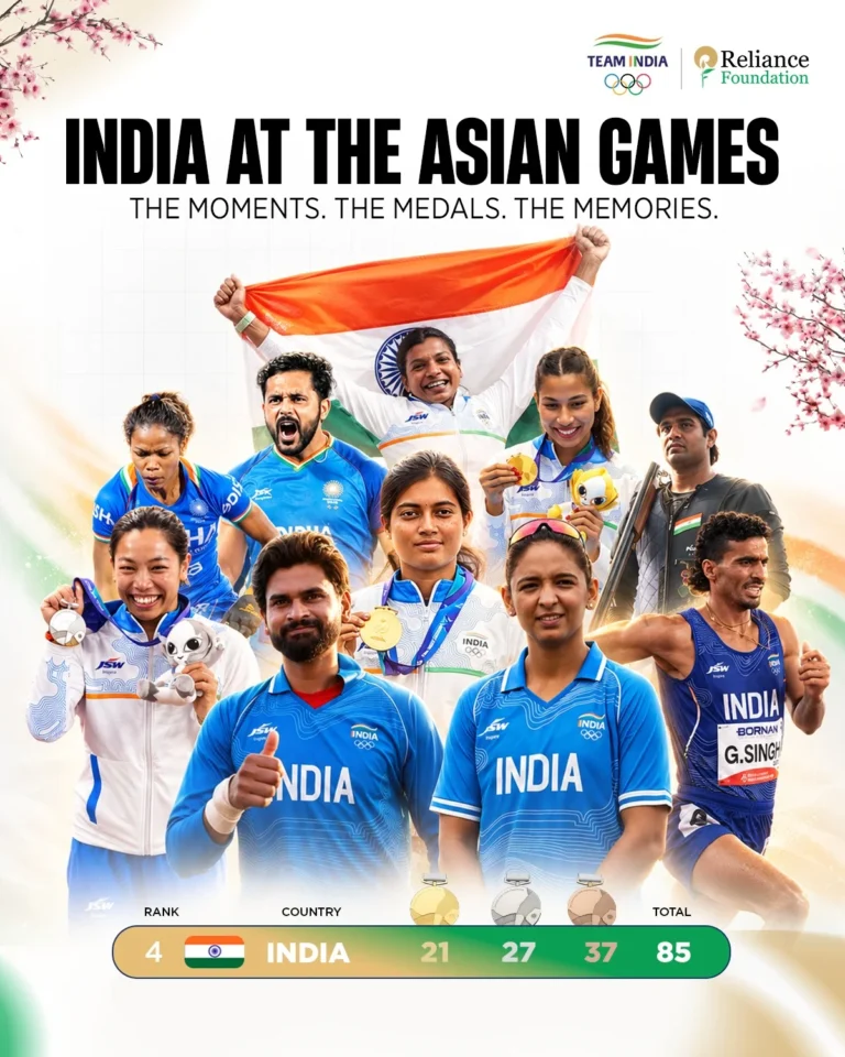 एशियन गेम्स के 85 में से 29 पदकों में रिलायंस फाउंडेशन का योगदान, नीता अंबानी ने दी बधाई